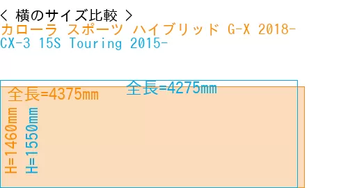 #カローラ スポーツ ハイブリッド G-X 2018- + CX-3 15S Touring 2015-